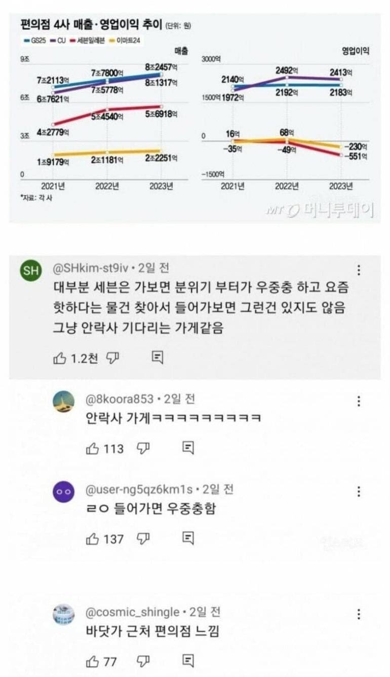 현재 공감된다는 세븐일레븐이 잘 안되는 이유.JPG