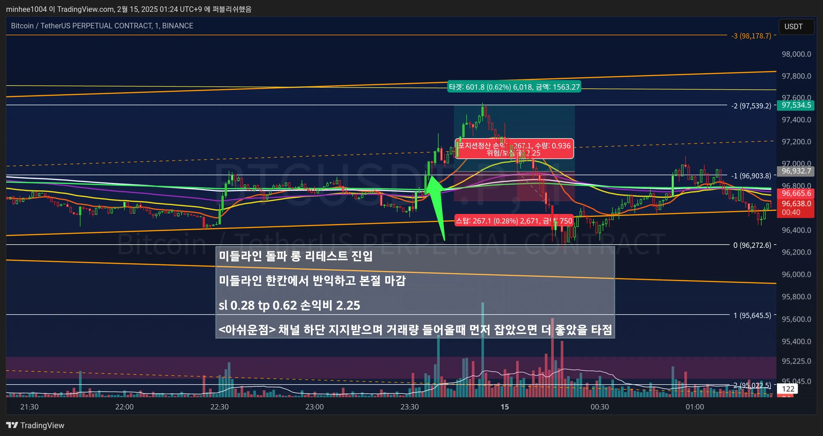 33일차 실전매매