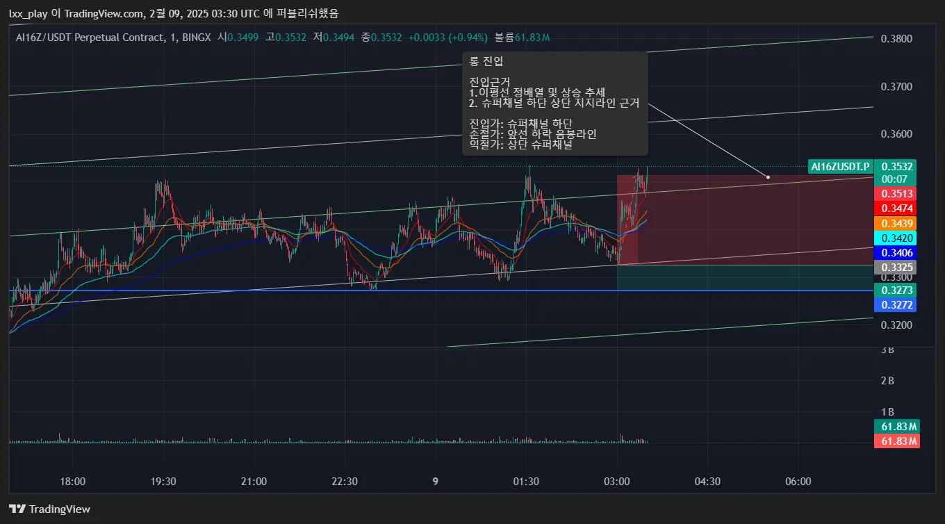 22일차 실전매매