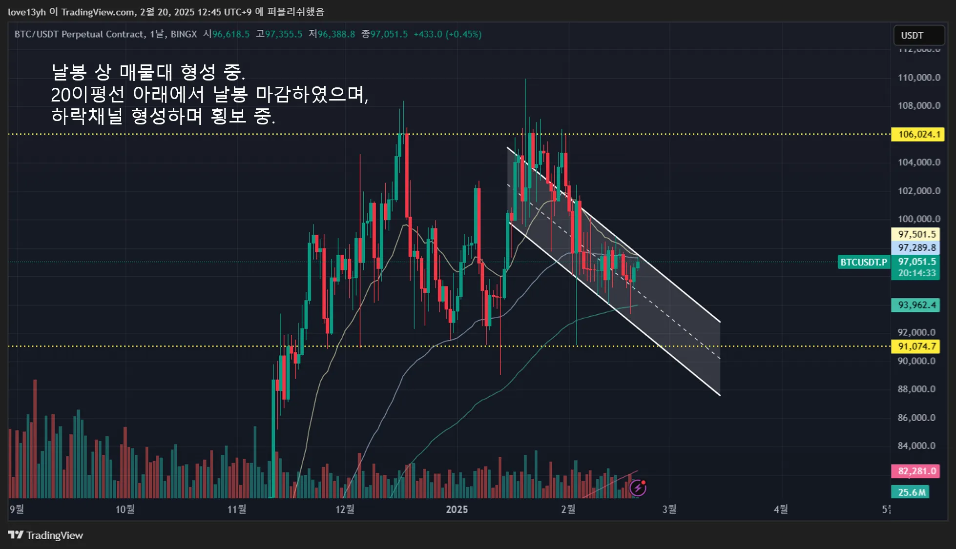 38일차 1분봉매매