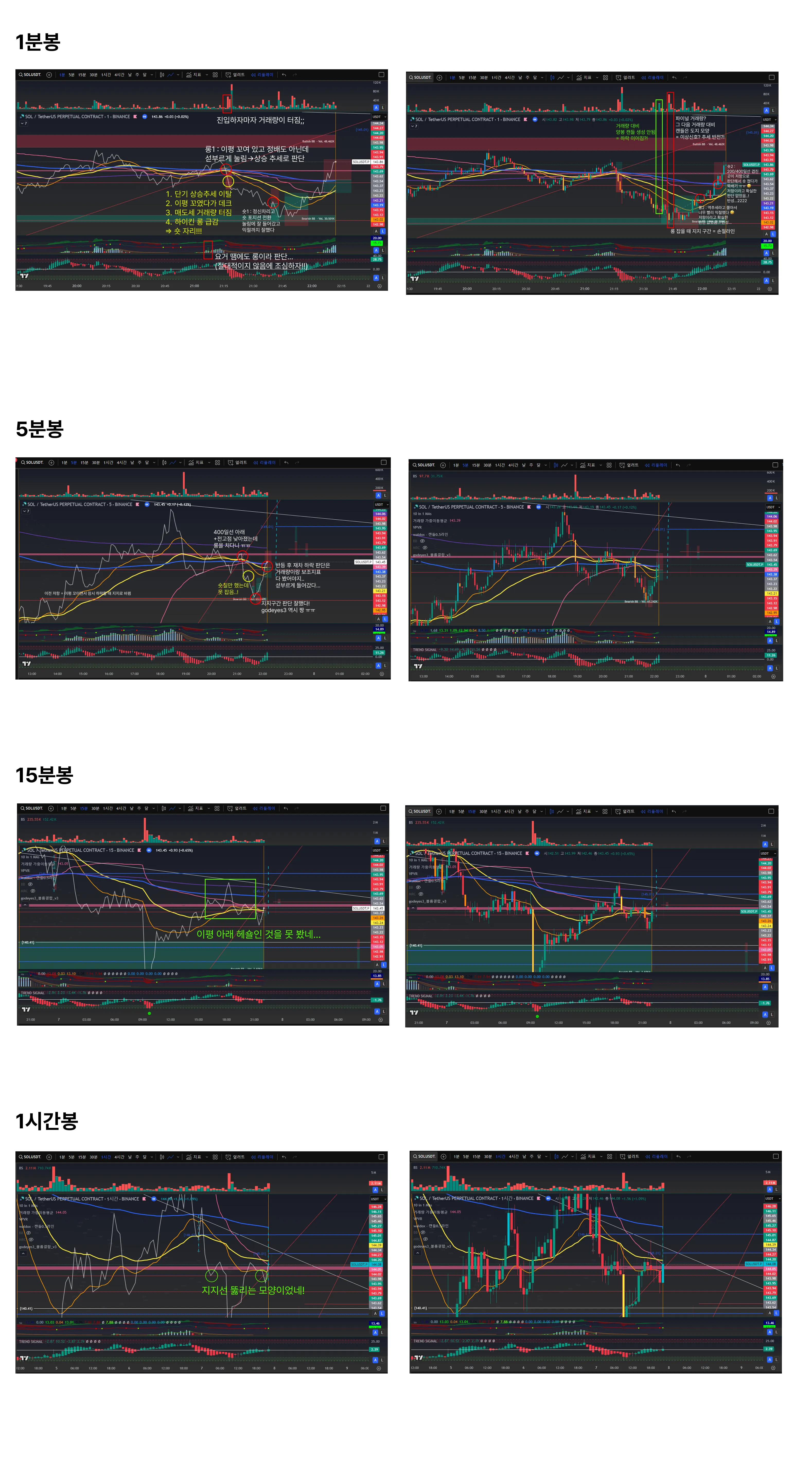 3/7 1분봉 매매훈련 #2