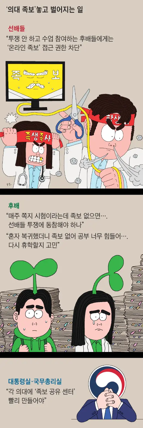 의대생 후배들이 복귀를 못하는 이유.jpg