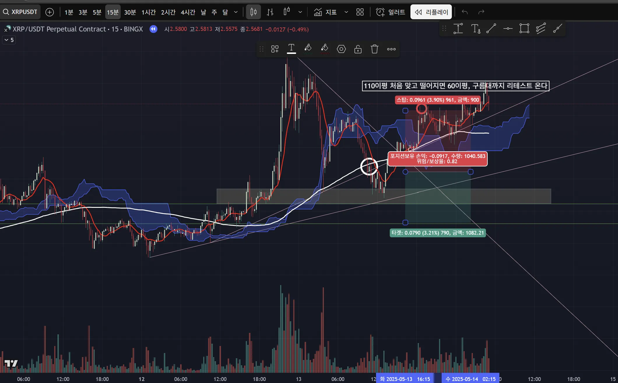 2025년 5월 13일 매매일지