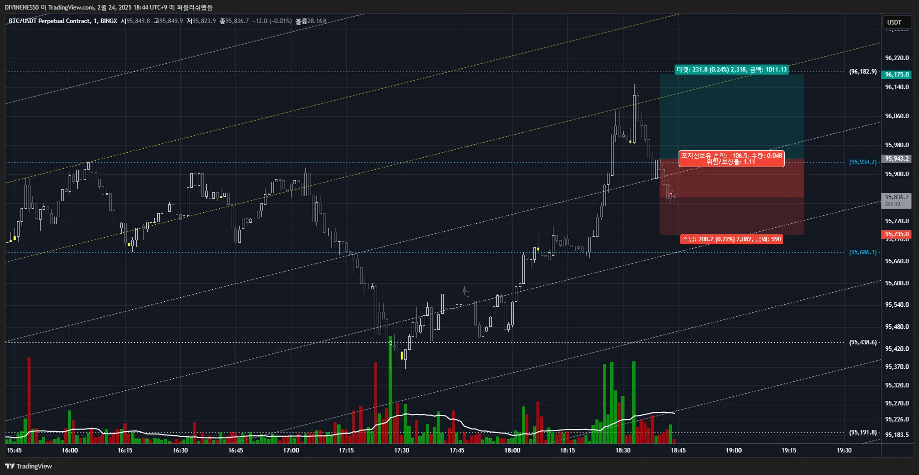 42일차 1분봉 매매훈련