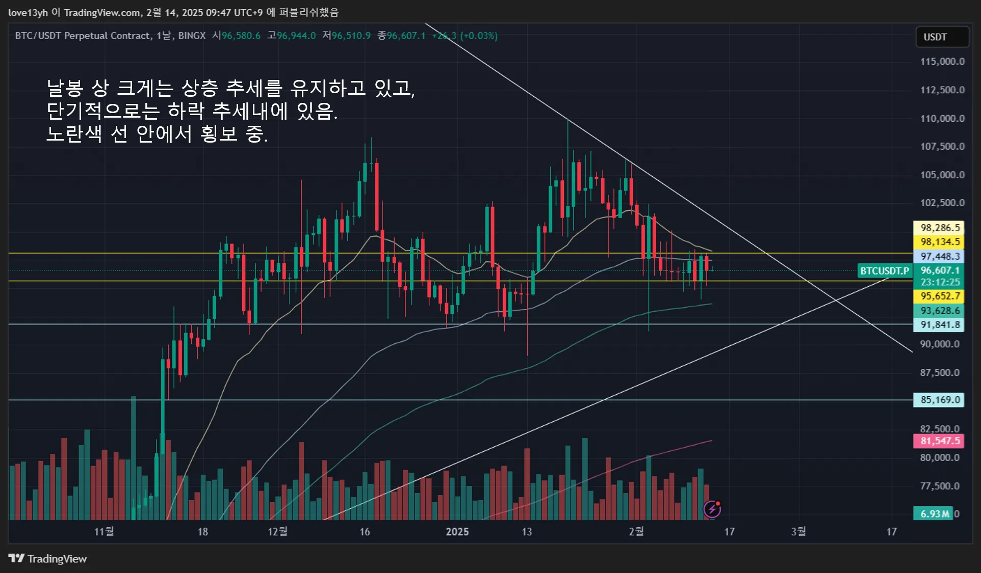 31일차 1분봉 매매훈련