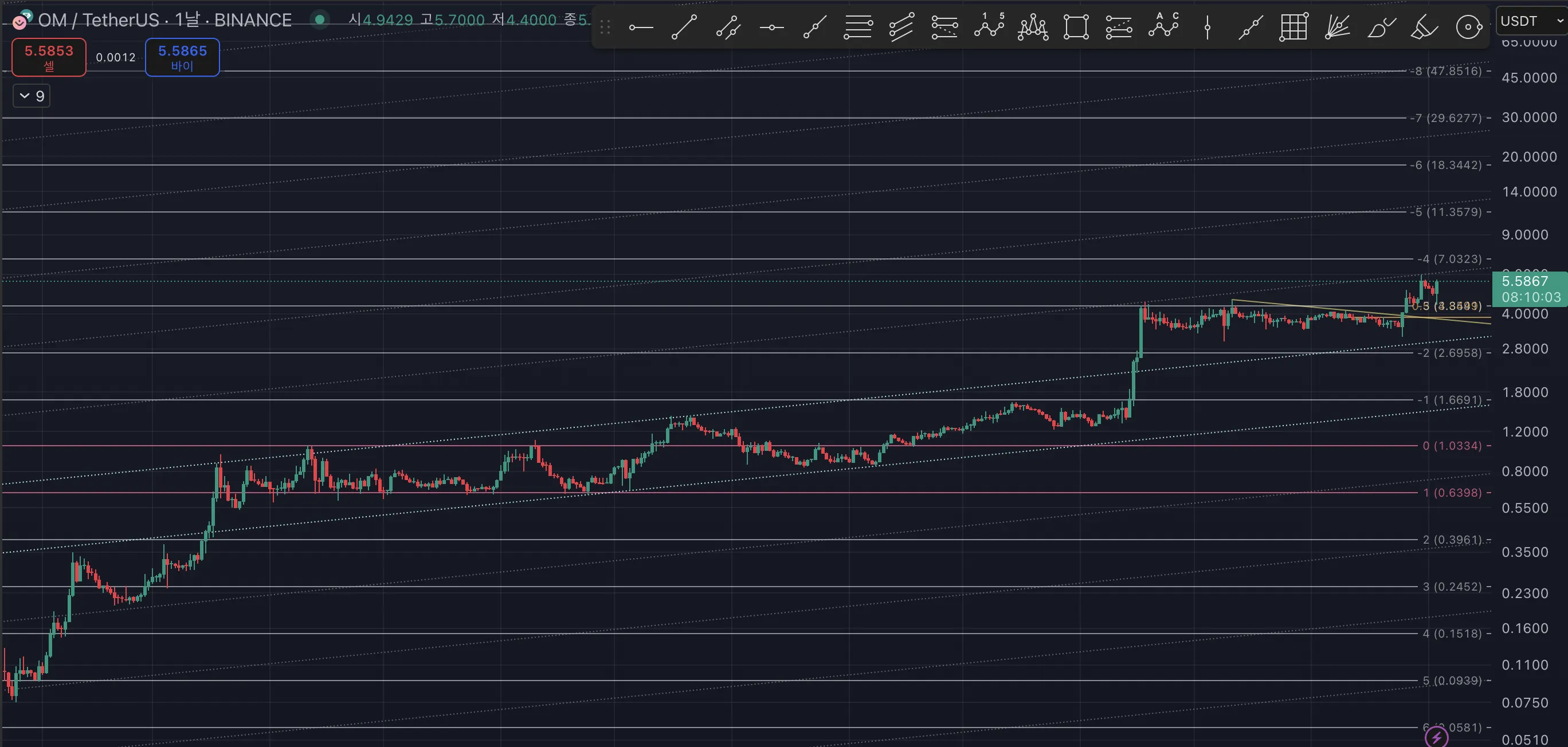 21일차 작도훈련 OM / TRX