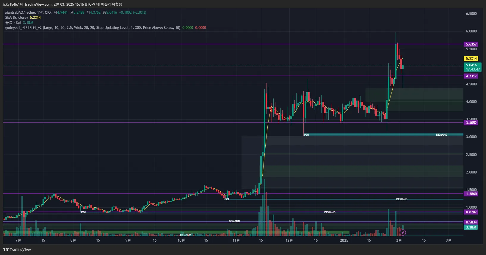 5일차 작도훈련  OM/TRX