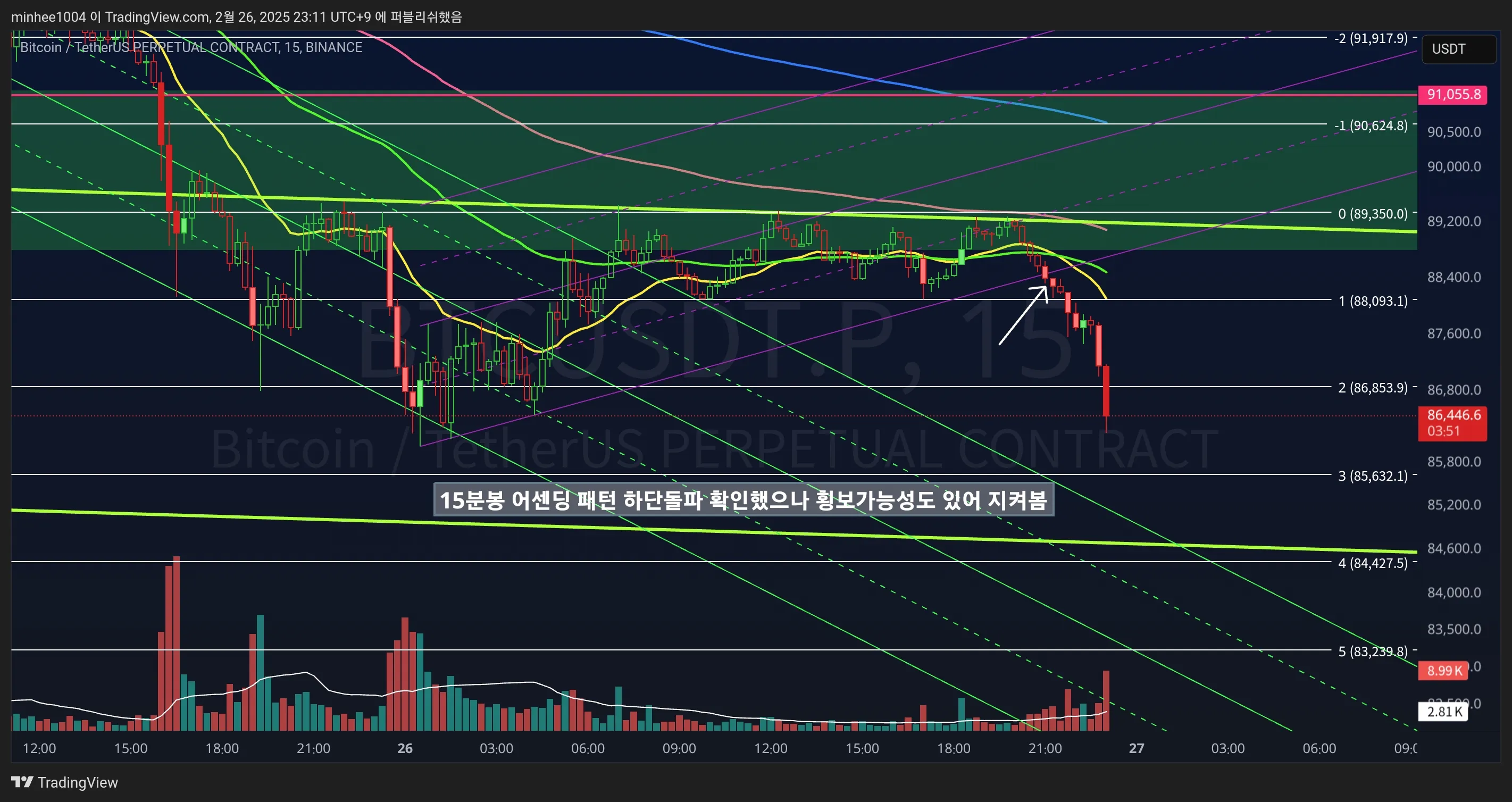 43일차 실전매매