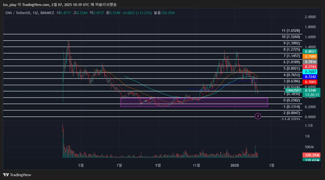 25일차 작도훈련 ENA / CET