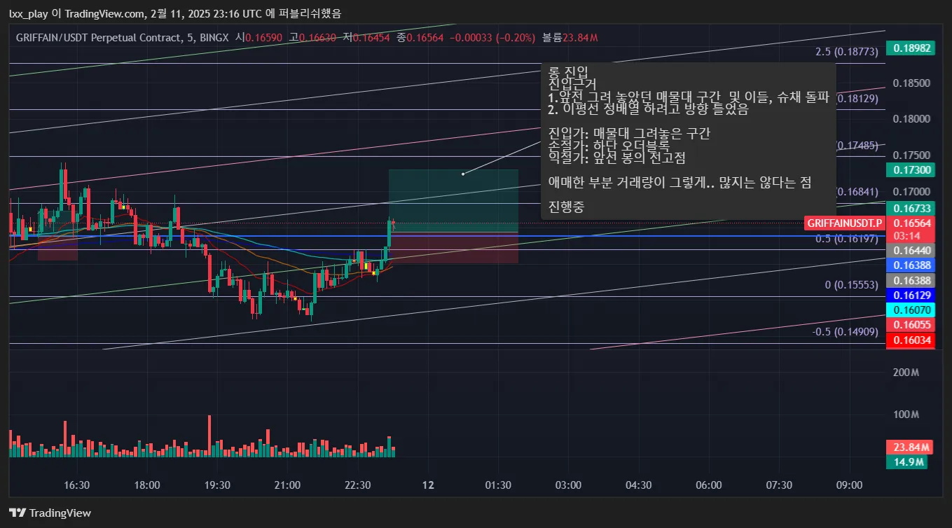 24일차 실전매매일지