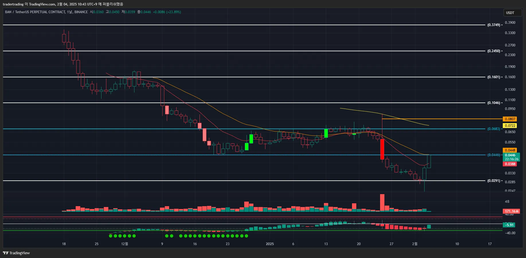 22일차 작도훈련 BAN / BEL