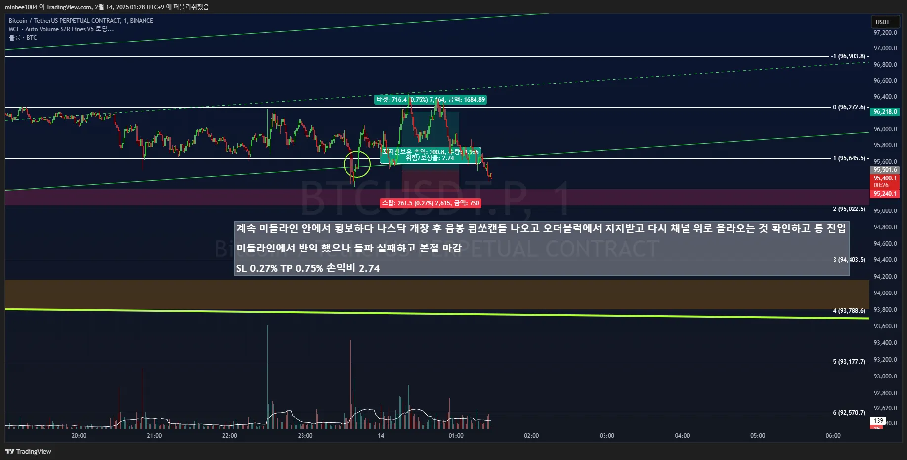 32일차 1분봉 매매훈련