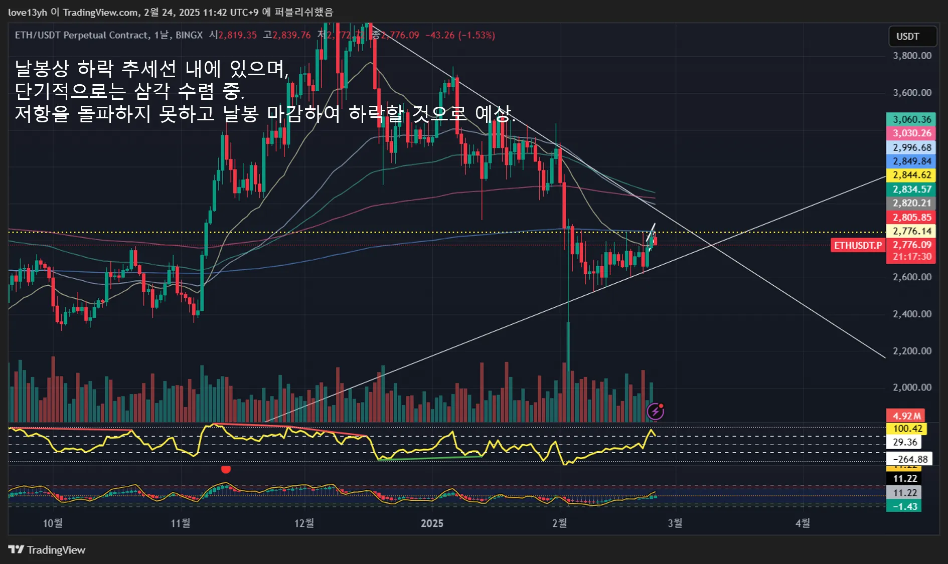 37일차 실전매매