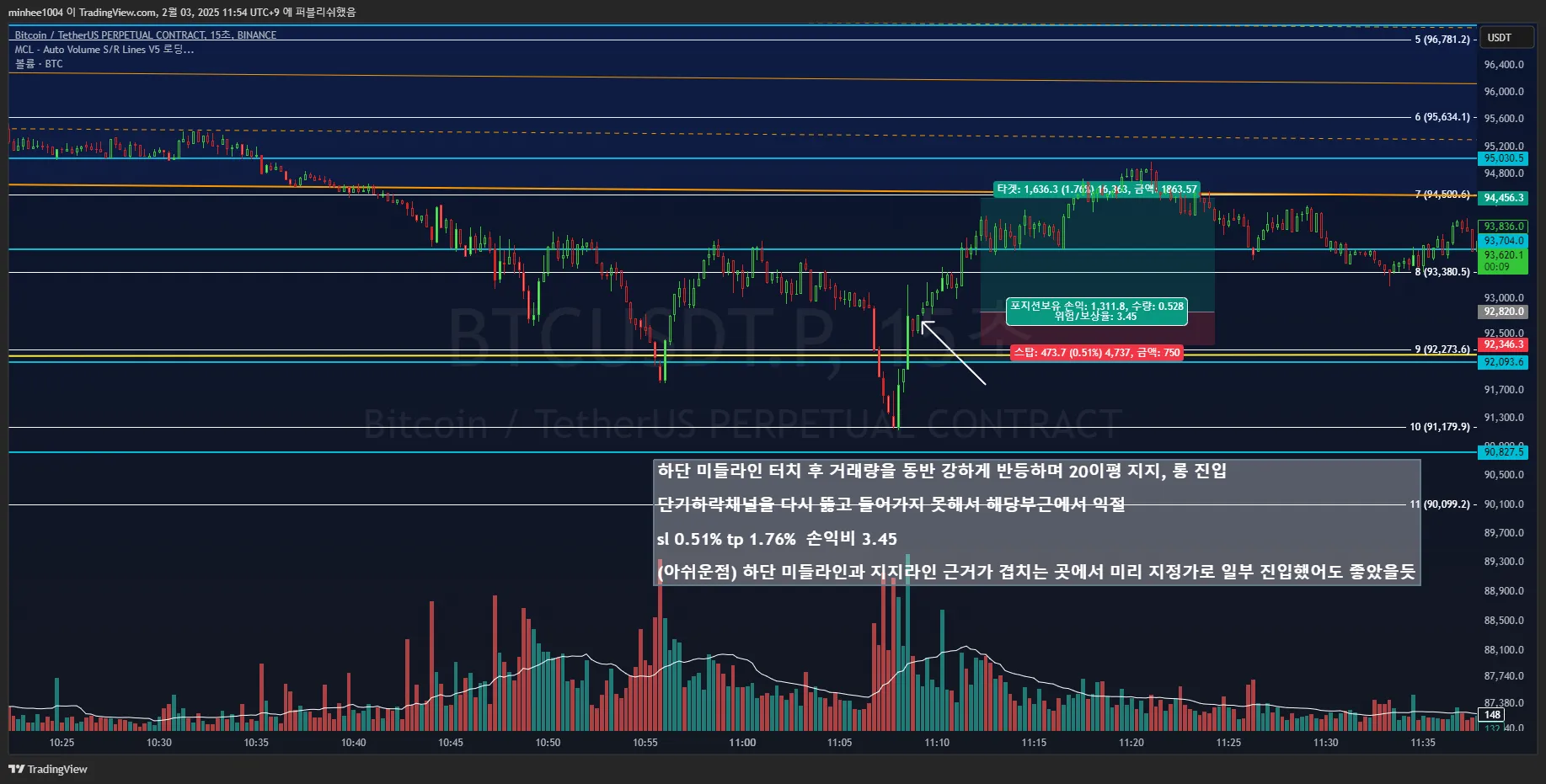 21일차 실전매매