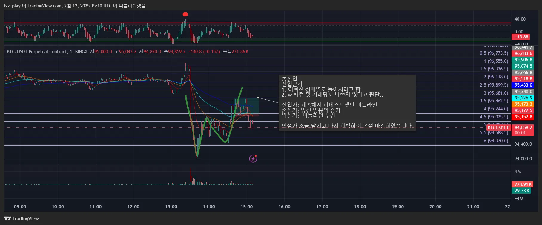 25일차 1분봉 매매훈련