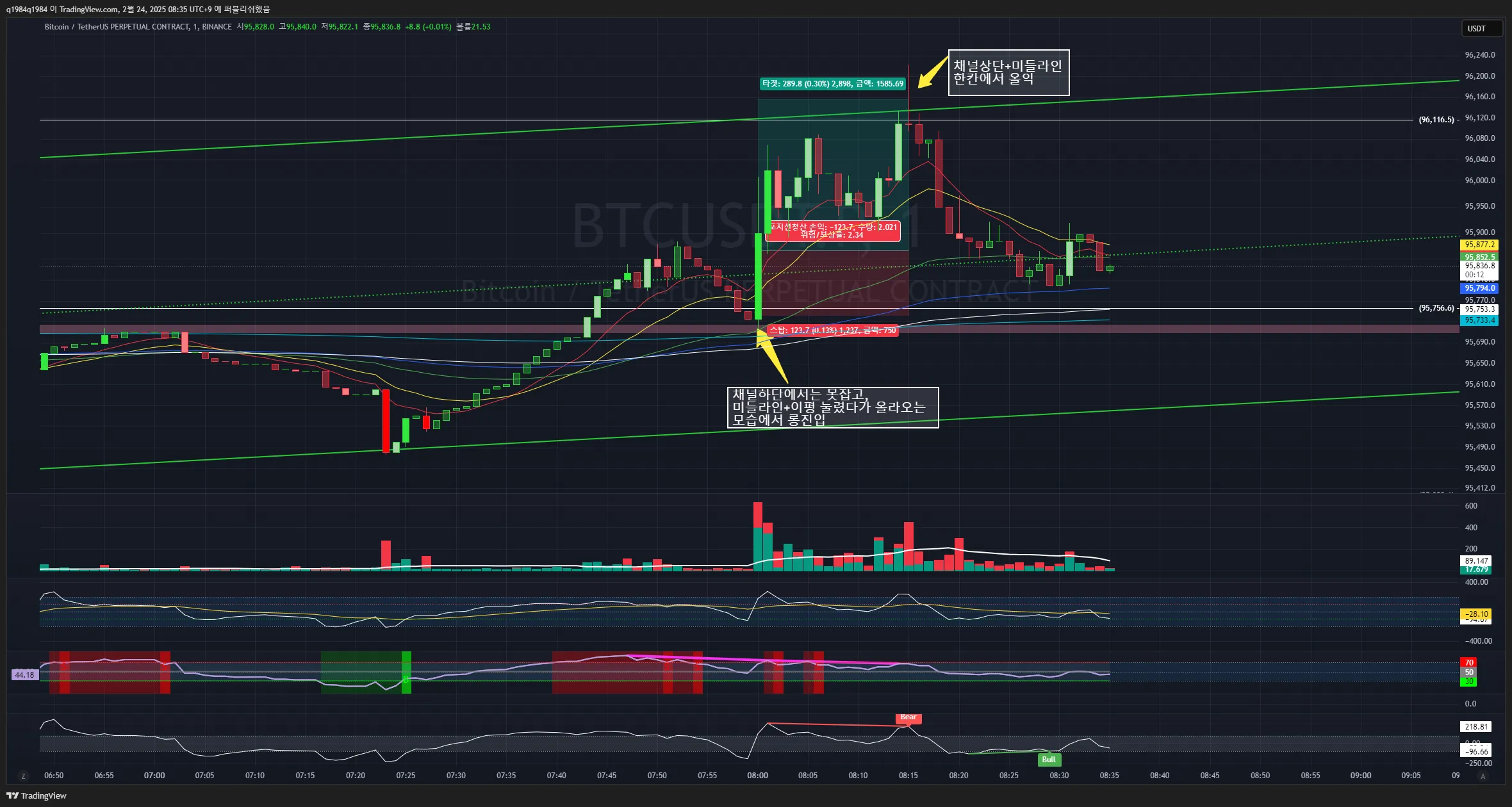 42일차 1분봉 매매훈련