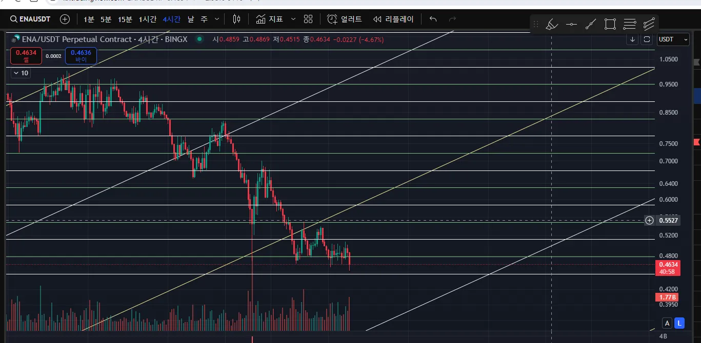 16일차 작도훈련(ENA / CET)