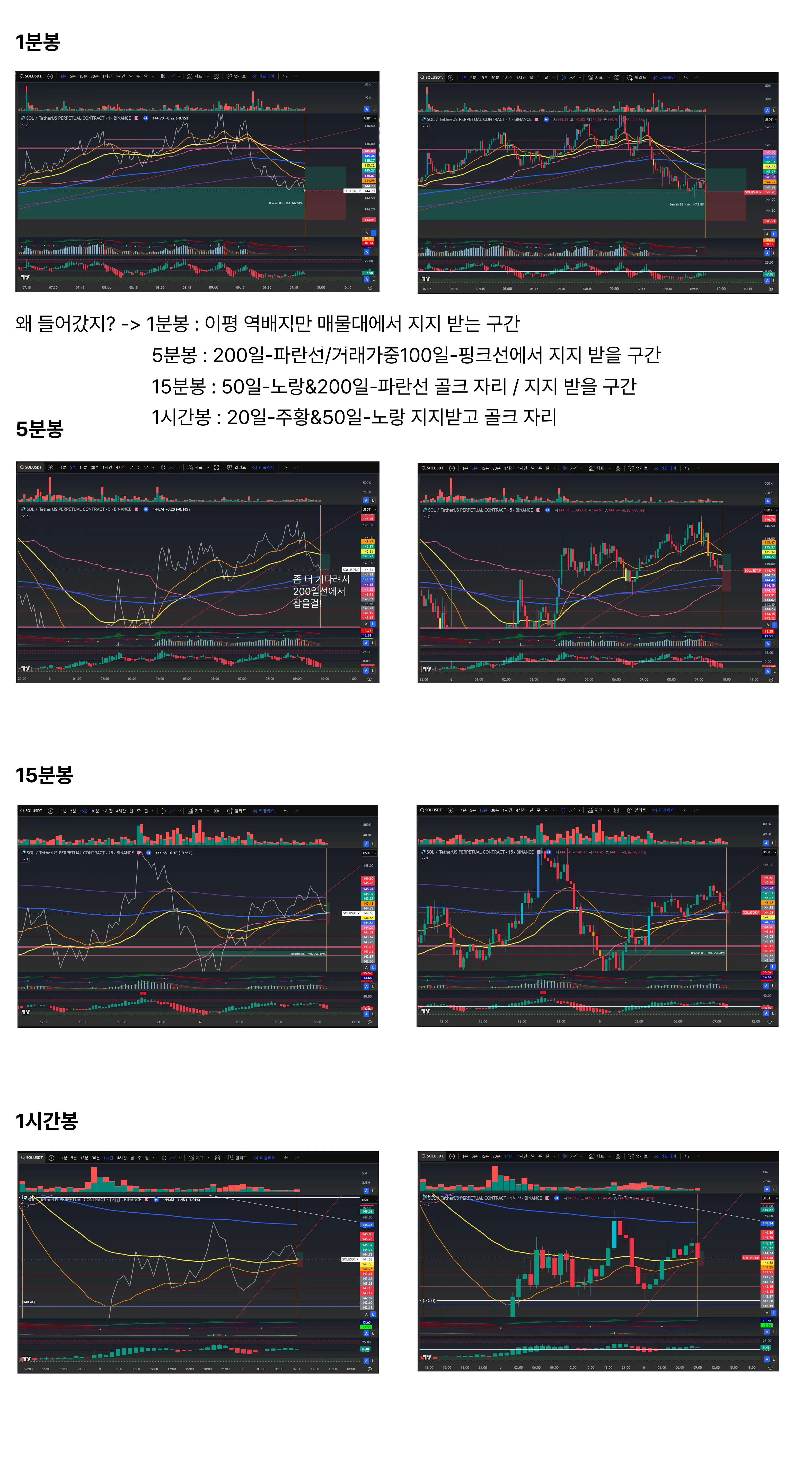 3/6 1분봉 매매훈련 #2