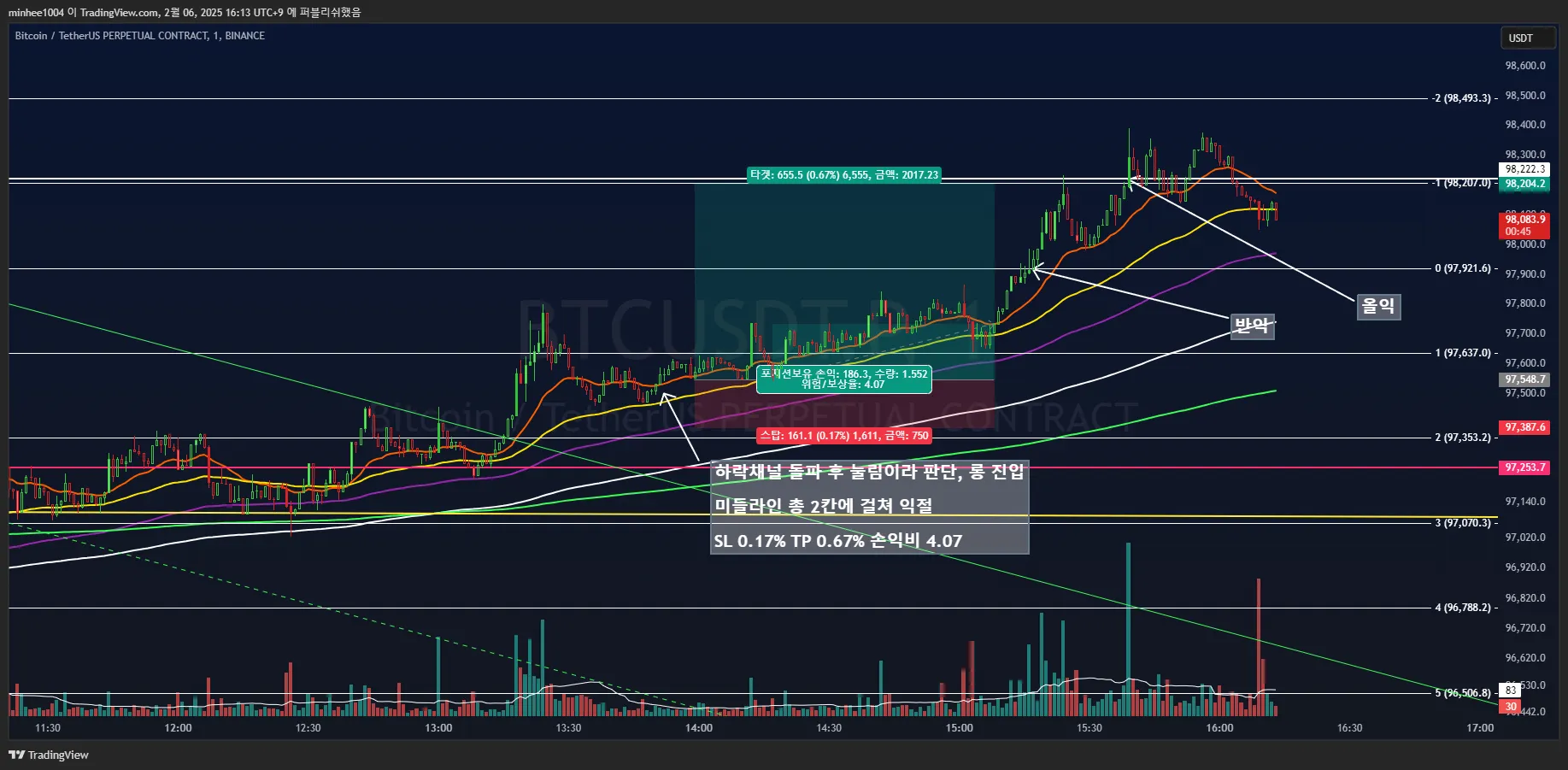 24일차 실전매매