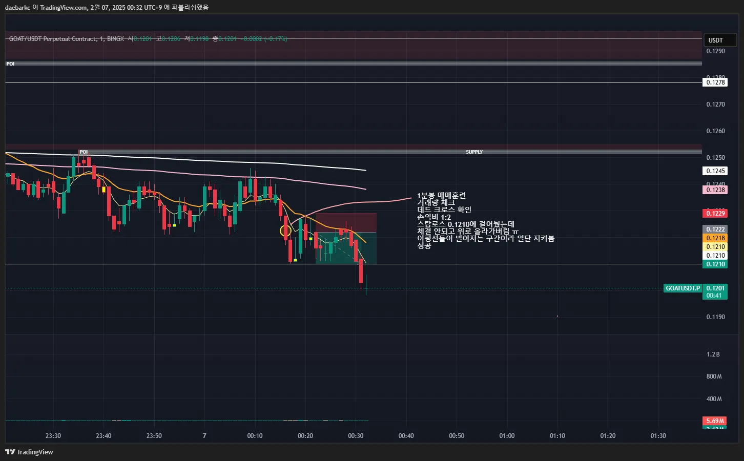 14일차 1분봉 매매훈련