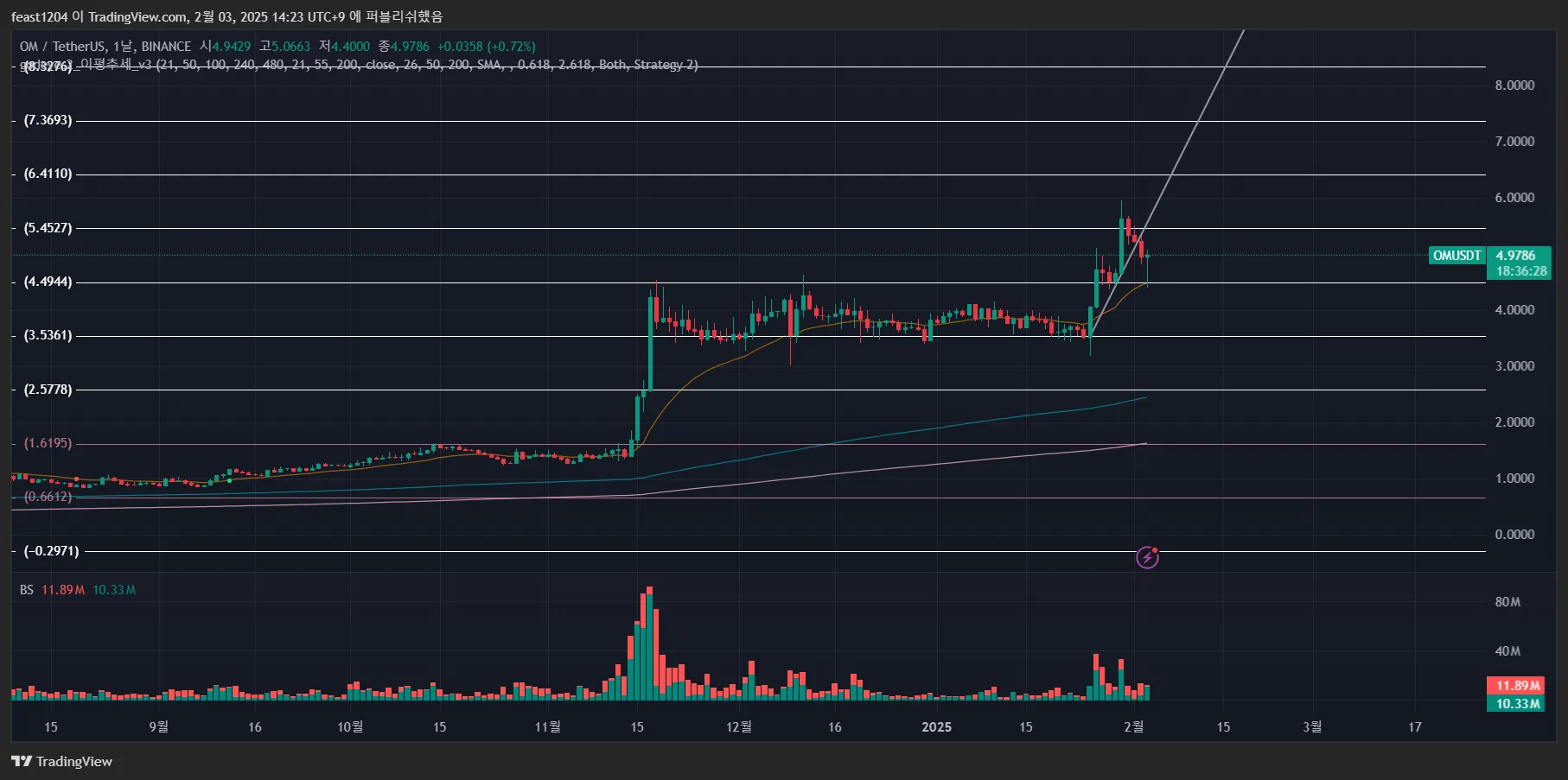 21일차 작도훈련 OM / TRX