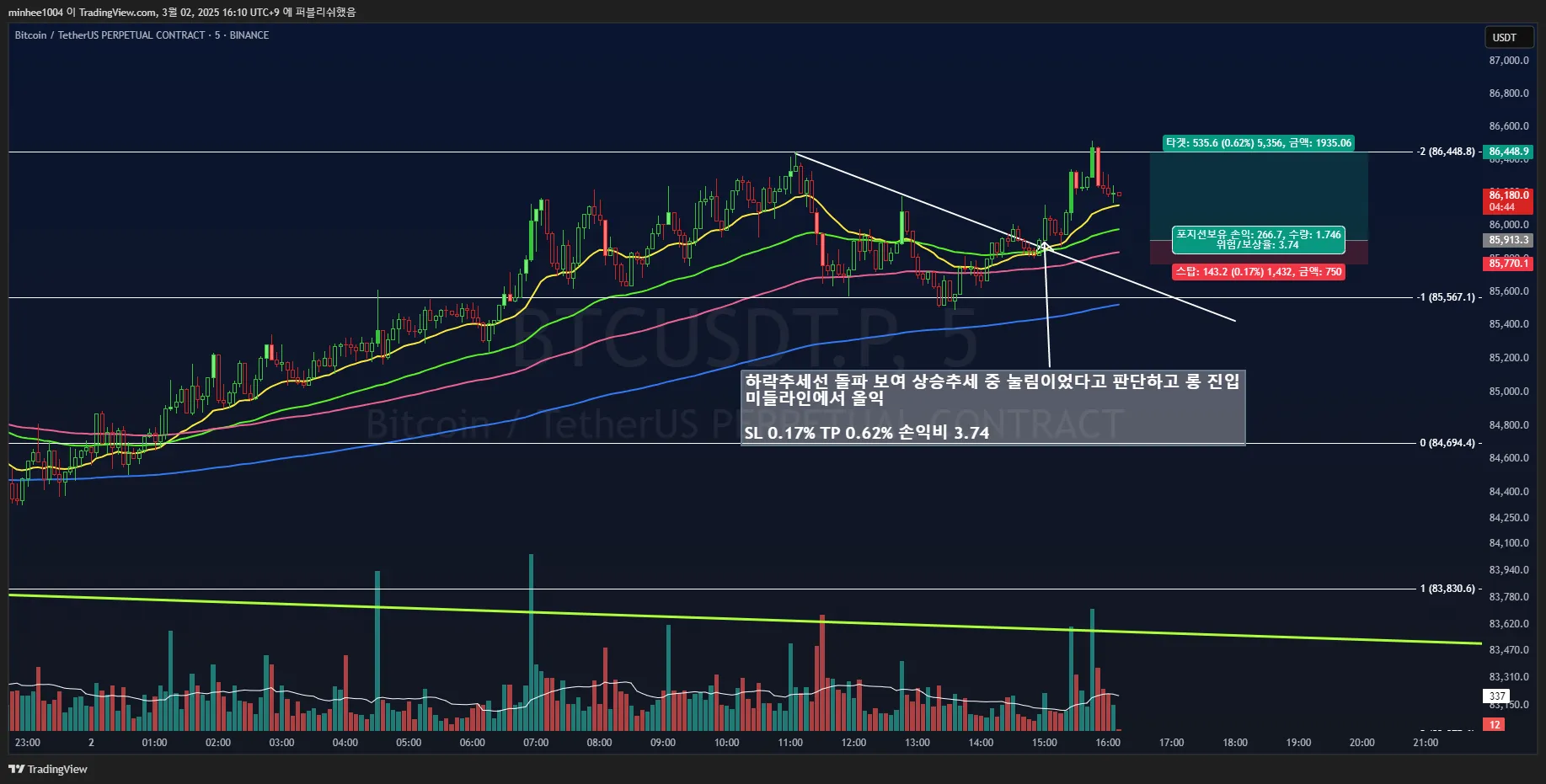 44일차 실전매매