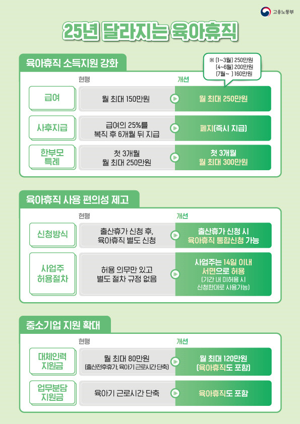 우리나라 근무 상황에서 육휴제도 싫어하는 거 나는 당연하다고 생각함 | 인스티즈