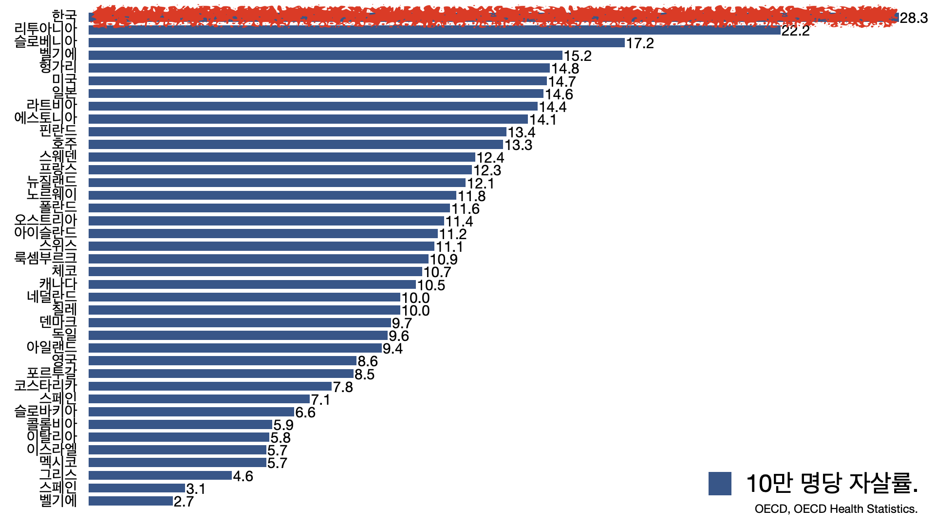 oecd 국가 자살률 순위 | 인스티즈