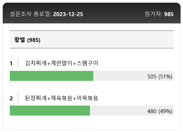 5:5로 갈렸다는 1티어 식단 | 인스티즈