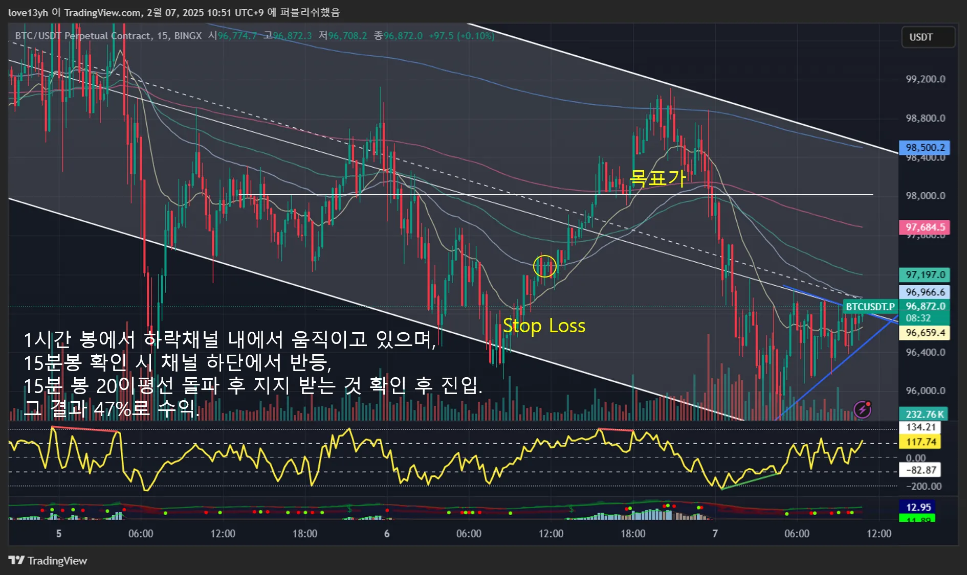 24일차 실전매매