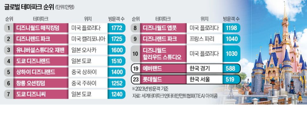 라푼젤 실사화하면 동양인 여자가 딱인 이유 | 인스티즈