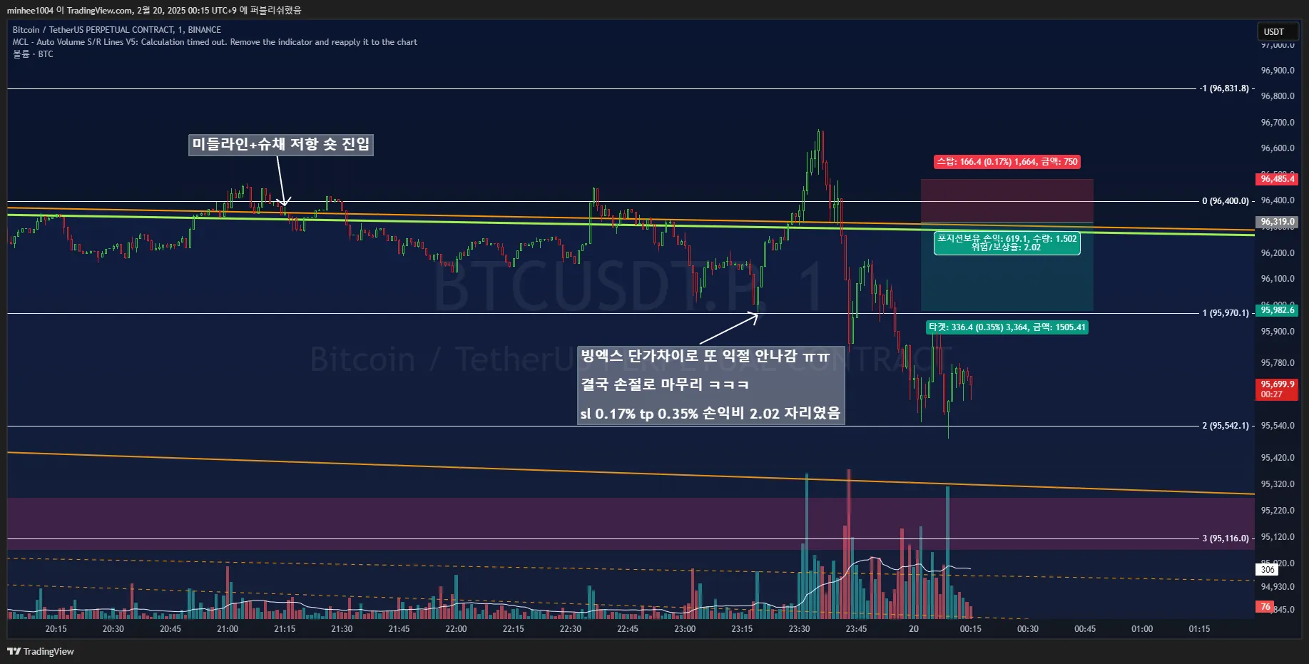 37일차 1분봉매매훈련