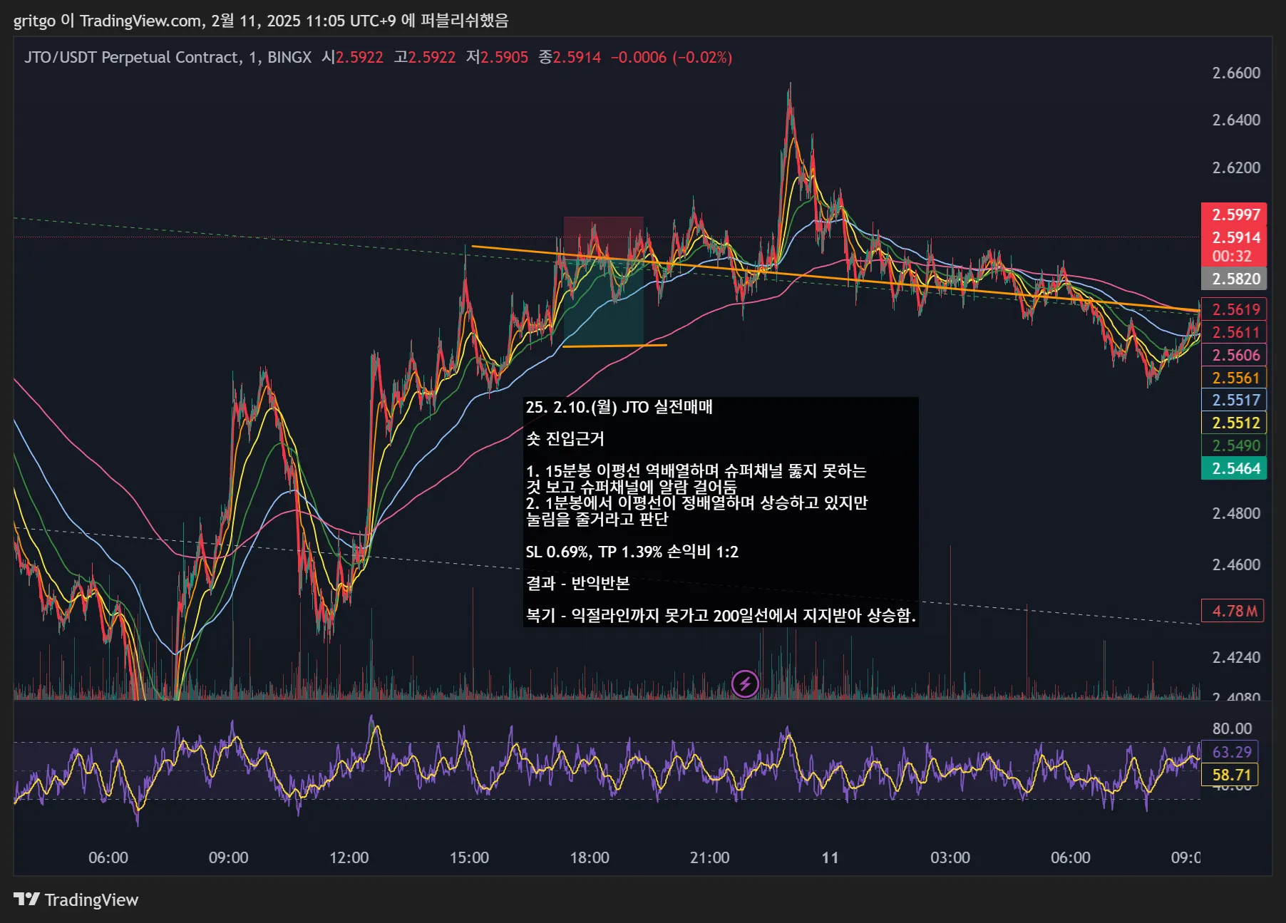 26일차 실전매매