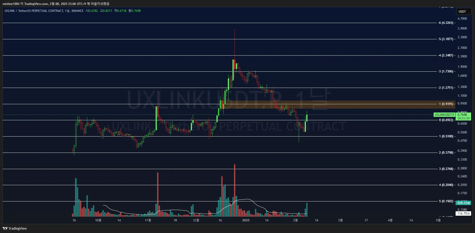 26일차 작도훈련 UXLINK / AGLD