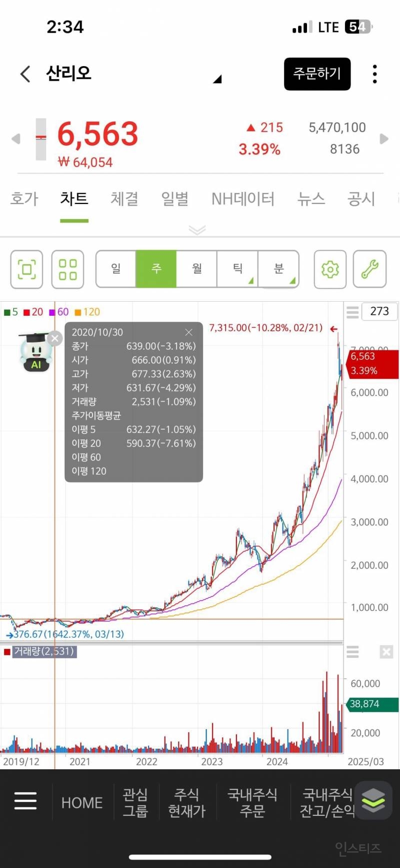 손자에게 낙하산으로 CEO 자리를 준 일본 대기업 근황 | 인스티즈