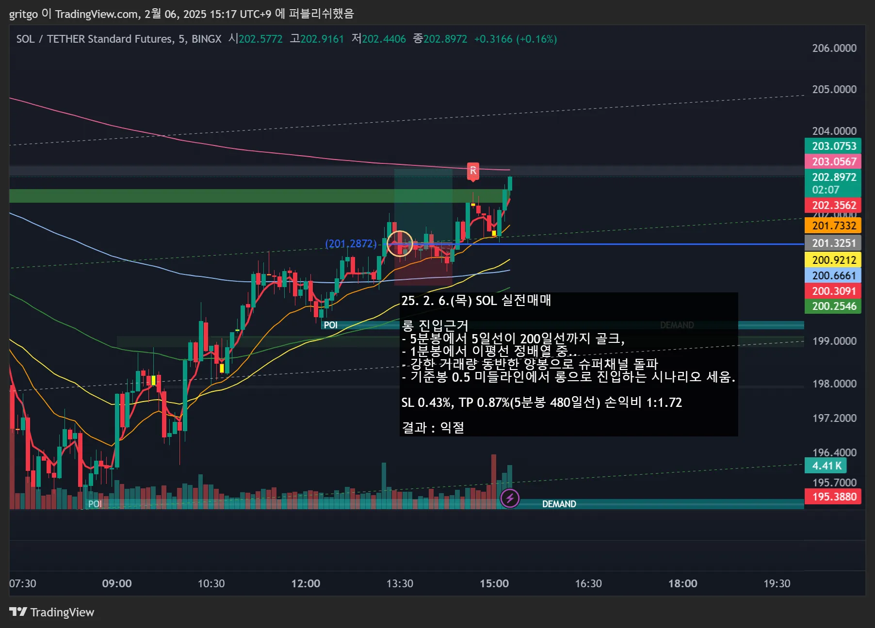 23일차 실전매매