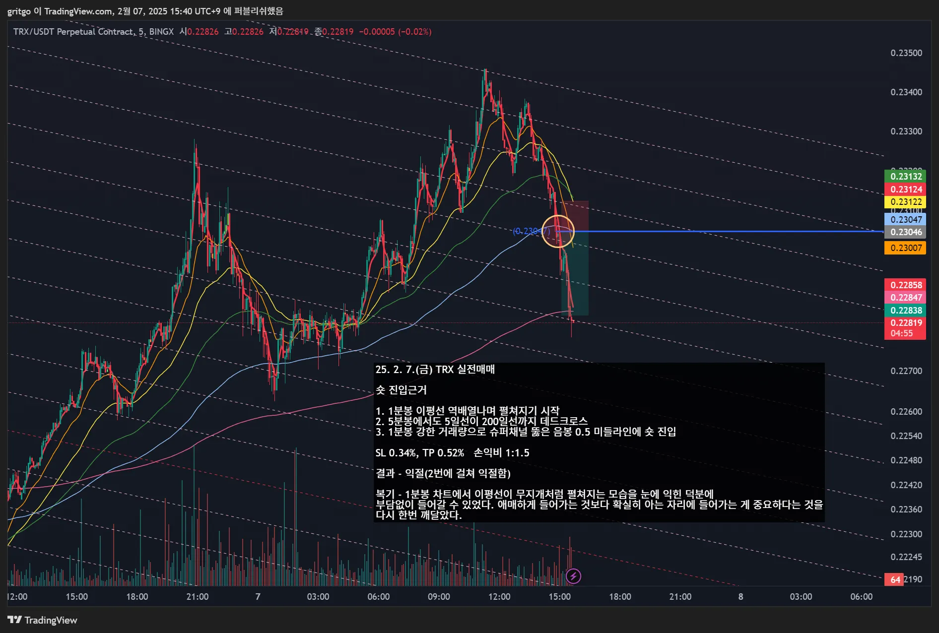 24일차 실전매매