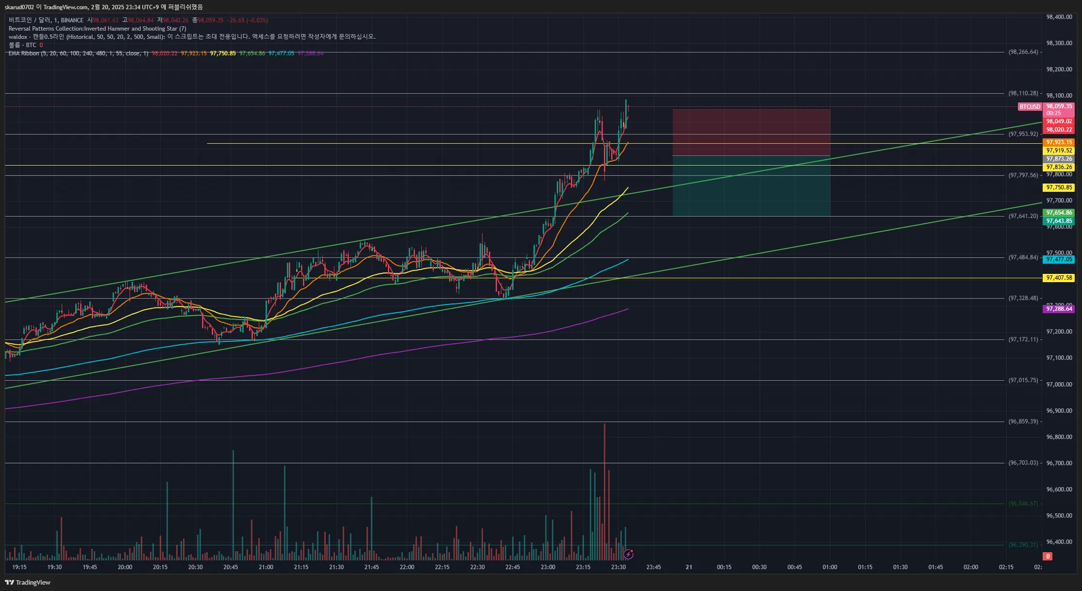 30일차 BTC 1분봉 매매