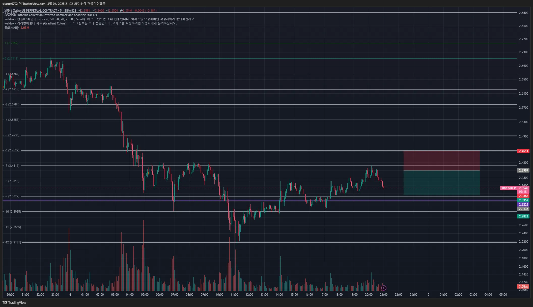 XRP실전매매일지