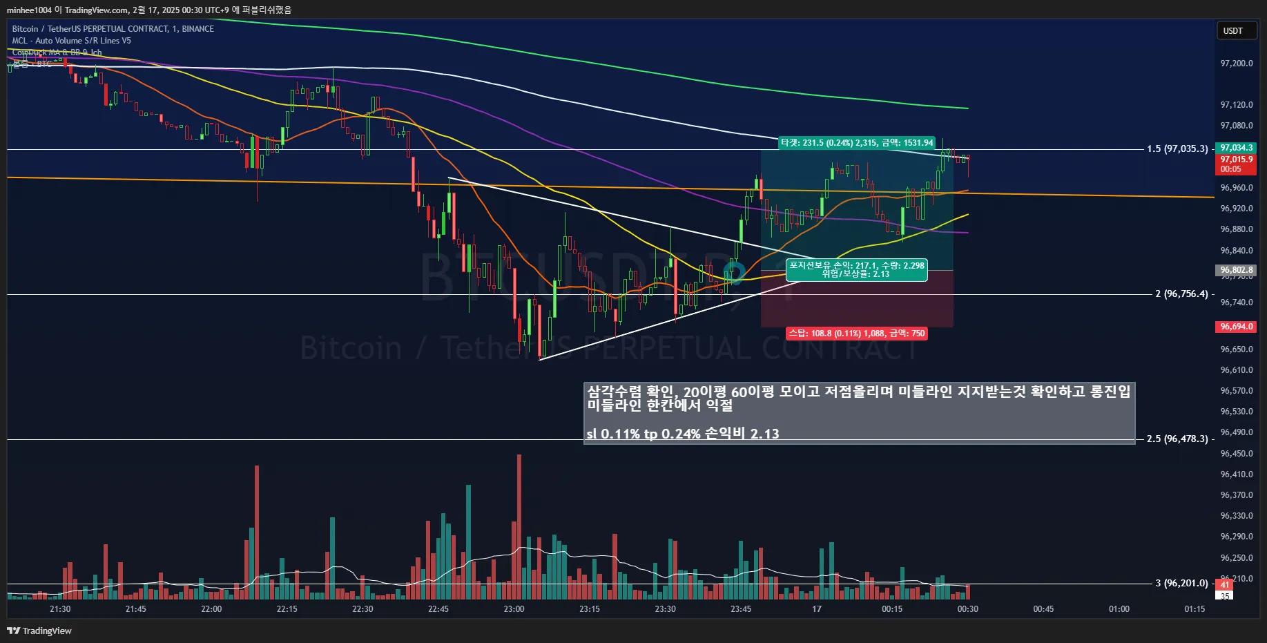 35일차 1분봉 매매훈련