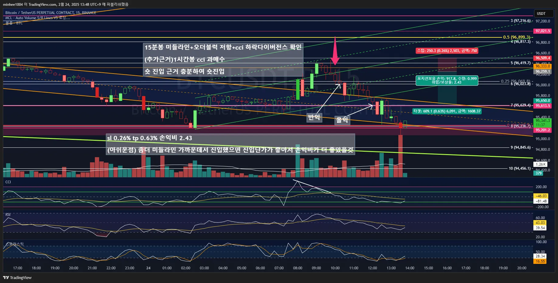 42일차 실전매매