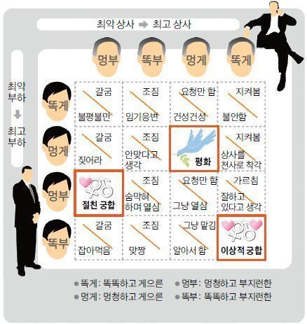 직장상사-부하 궁합 지표.jpg | 인스티즈