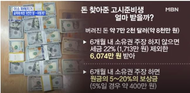 7만달러 주운 신림 고시생, 원주인이 소유권 포기해서 세금공제후 받아감 | 인스티즈