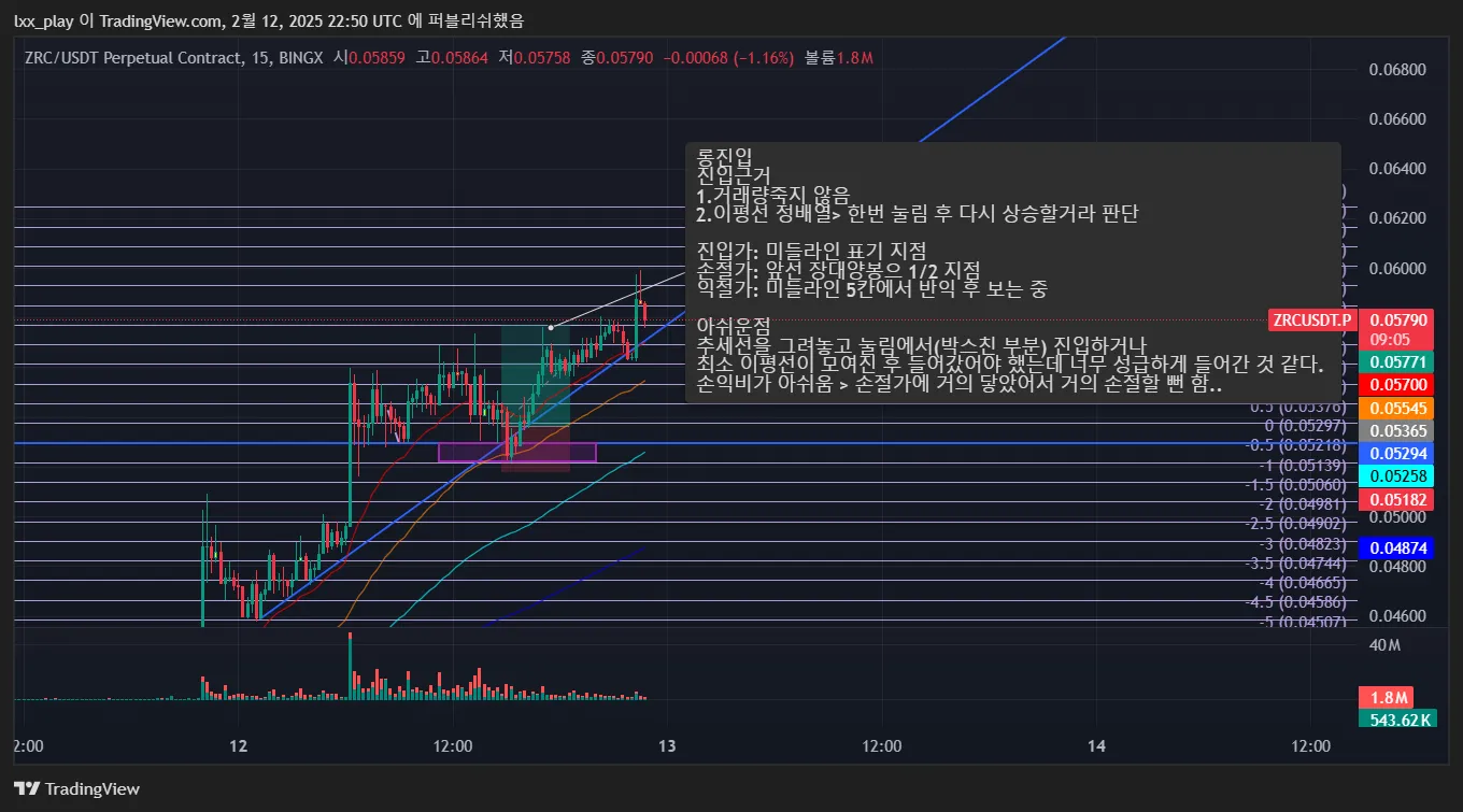 25일차 실전매매