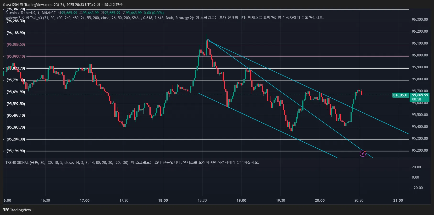 28일차 1분봉 매매훈련