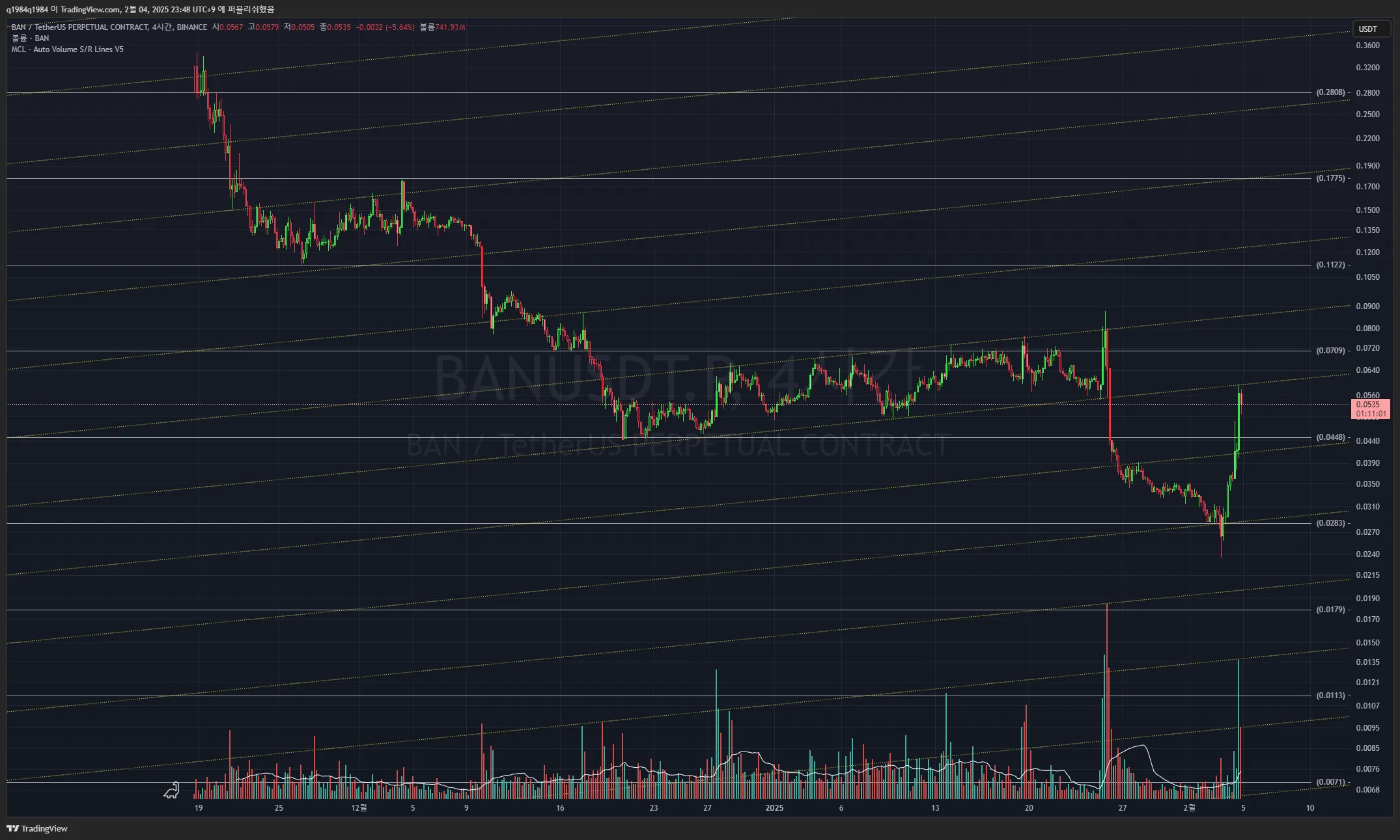 22일차 작도훈련 BAN / BEL