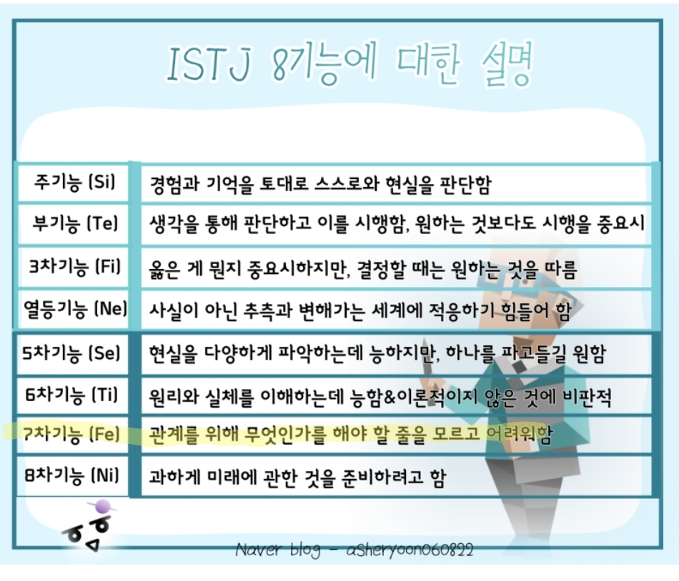 [스크랩] INTJ, ISTJ들이 남들볼때 이해안가는 부분 말해보는 달글 (스압 주의) | 인스티즈