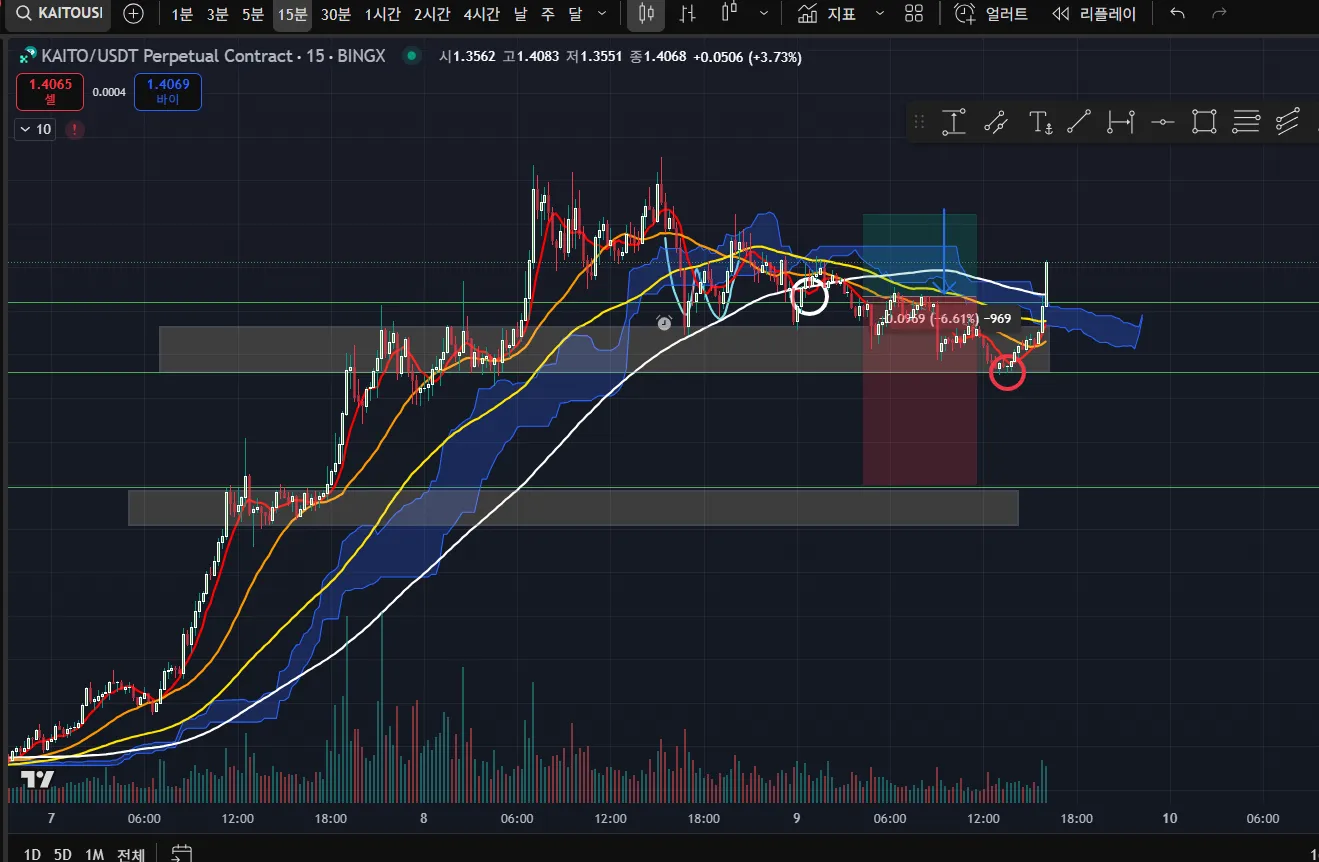 25년 5월 9일 매매일지