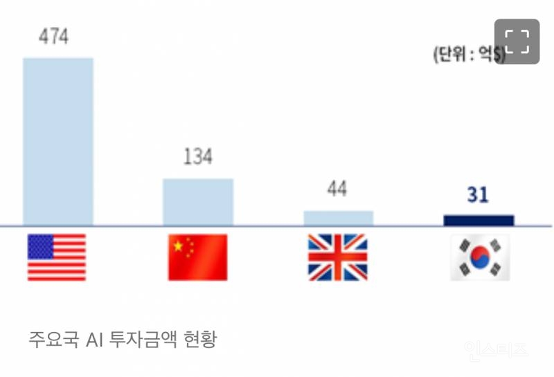 중국 AI가 왜 그렇게 뛰어나게 된거에요? | 인스티즈