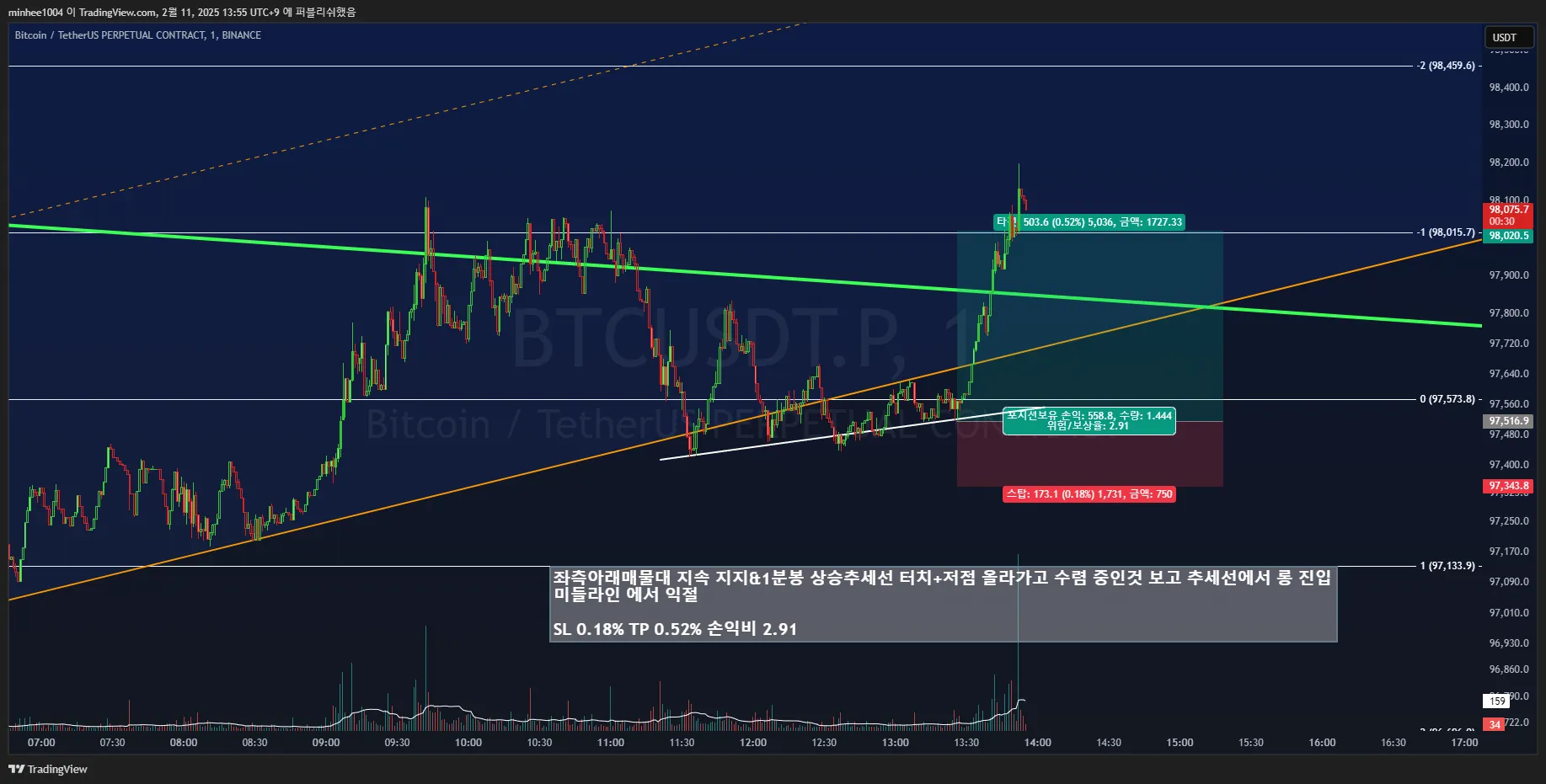 29일차 1분봉 매매훈련